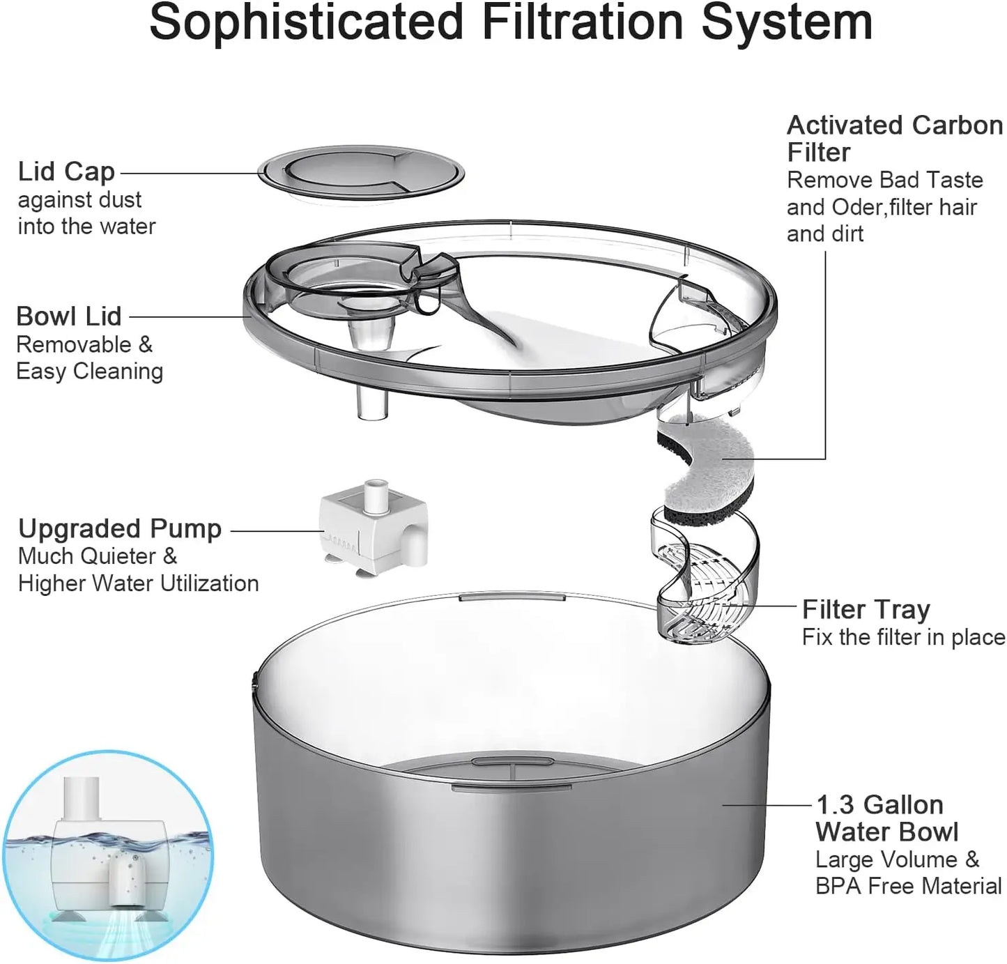 Large Automatic Multiple Pet Water Fountain Dispenser