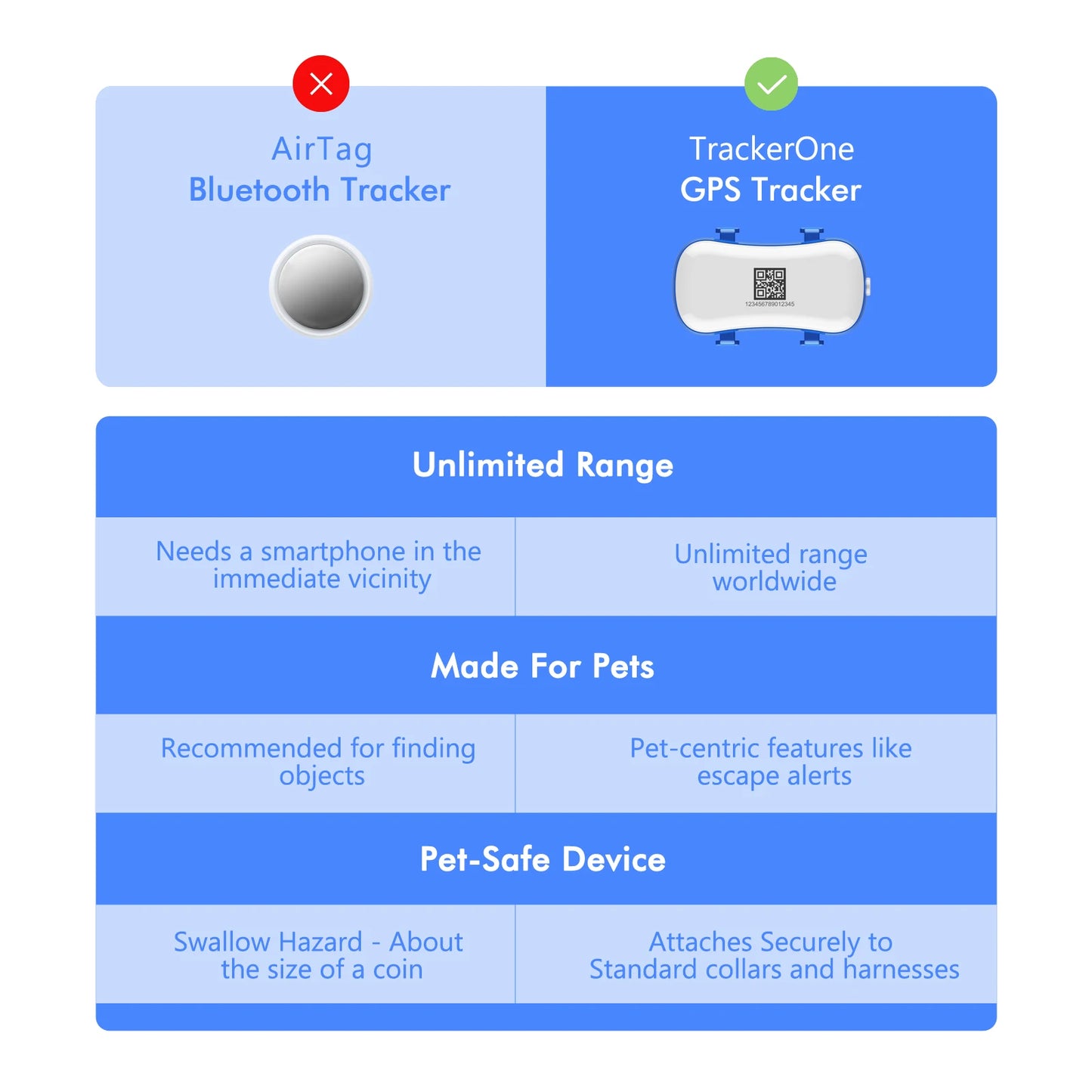 4G Waterproof GPS Pet Locator, Live Tracking with App Subscription