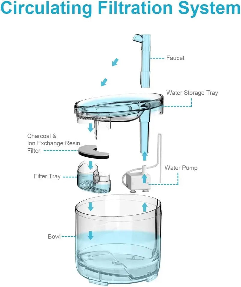 Automatic Pet Water Fountain with Replacement Faucet Kit